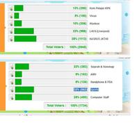 sharing-tips--predict-daily---part-7