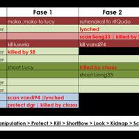 the-werewolf-game-lite--dragon-nest