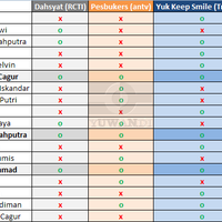 dominasi-olga-syahputra-di-pertelevisian-indonesia