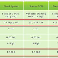 rcb-80-ecn-broker---excellent-broker-for-trading---scalping-extreme-overload