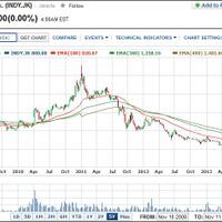 indonesia-stock-exchange--reborn----part-1
