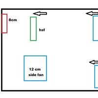 tips-perfect-cooling-setup---part-1