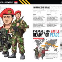 infographic-militer-indonesia-by-mi-gear
