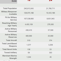 jika-perang-ini-perbandingan-kekuatan-indonesia-vs-australia