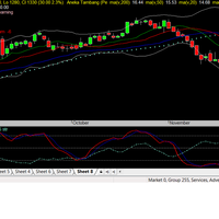 trading-saham-semudah-hitung-1-2-3