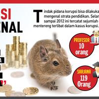 fakta-pendidikan-tinggi--korupsi-tinggi-pic