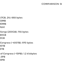 gila-kompres-file-7gb-jadi-668-bytes