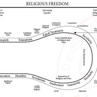 sekuler-vs-agama-sebuah-propaganda-yang-hoax