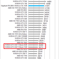 graphic-card-beginner-s-review-msi-gtx-650-ti-hawk