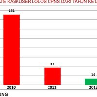 cpns--bumn-kumpulan-semua-lowongan-cpns--bumn-kaskus---part-3