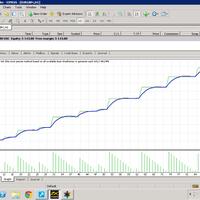 ea-trading-forex-modif-teruji-di-hasil-tes-melalui-back-tes