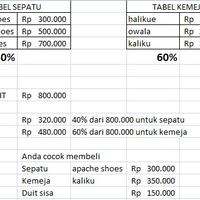 c-master2-c-kumpul-sini-donk