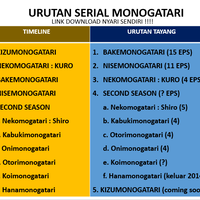 monogatari-series-by-nisioisin