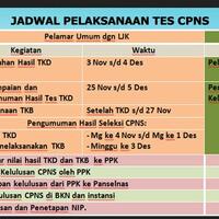 all-about-rekrutmen-kemenkeu-2013