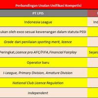 forum-diskusi-sepakbola-nasional