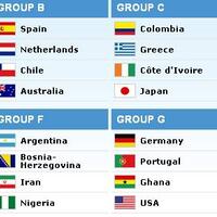 breaking-news-ini-hasil-undian-grup-piala-dunia-2014