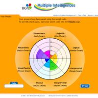 cara-menguji-kecerdasan-ganda-multiple-intelligences-test