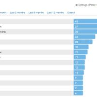 musikus-lastfm-user---situs-database-musik-paling-lengkap-di-planet-bumi