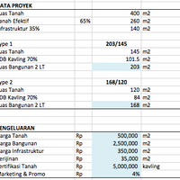 gtgtgtpropertypreneurbelajar-jadi-developer-propertyltltlt