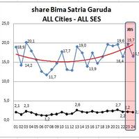 bima-satria-garuda-from-ishimori-pro