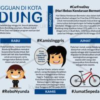 bandung-kini-punya-tema-setiap-hari