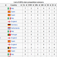 spectre-soccer-room-2013-2014------part-3