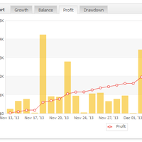 update-perfomance-ea-profit-5---20--bulan-dari-modal-insyallah-konsisten