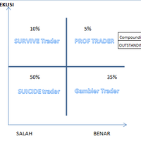 from-zero-to-hero--for-serious-trader-sharing-inside