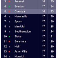 l4us-liverpool-forum-kaskus---season-2013-2014