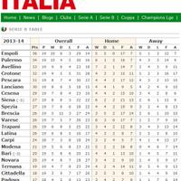 associazione-calcio-milan-2013---2014