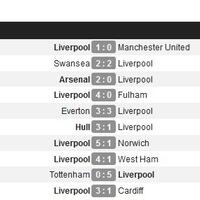 l4us-liverpool-forum-kaskus---season-2013-2014