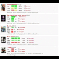 review-notebook-lenovo-g400---5010-low-price-high-performance