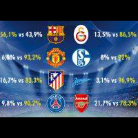 daftar-unggulan-liga-champion-menurut-marca