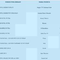 ketika-polri-memohon-dilatih-kopassus-sebagai-prajurit-raider