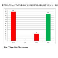 cpns--bumn-kumpulan-semua-lowongan-cpns--bumn-kaskus---part-5