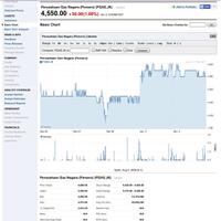 saham-gas-pgas-naik-tajam-setelah-kenaikan-gas-12-kg--3-kg-jan-2014