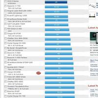 new-recommend-psu---part-4