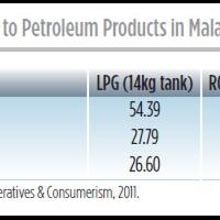 elpiji-12-kg-di-malaysia-rp-70000-pertamina-tidak-efisien-dari-data-ngawur