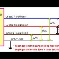 tolong-gan-gue-hampir-gila-memikirkannya-perhatikan-tali-tiang-listrik-kampung