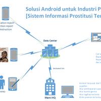 manajemen-ayam-kampus-secara-profesional-dengan-android