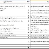 bingung-mau-jadi-agen-properti-atau-agen-asuransi--check-this-out