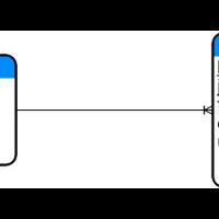 sql-all-about-sql-stucture-query-language