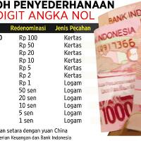bahas-redenominasi-rupiah