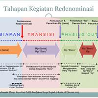 bahas-redenominasi-rupiah