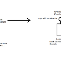all-about-rt-rw-net-baca-page-1-dahulu---part-1