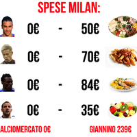 associazione-calcio-milan-2013---2014---part-1