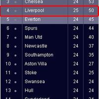 l4us-liverpool-forum-kaskus---season-2013-2014