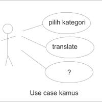 ask-uml-gan-kata-yang-cocok