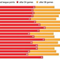 akfc-arsenal-kaskus-fansclub--goonerscoaster-season2013-2014