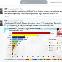 bukti-pdi-p-sebagai-partai-terkorup